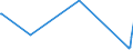 KN 25233000 /Exporte /Einheit = Preise (Euro/Tonne) /Partnerland: Dem. Rep. Kongo /Meldeland: Europäische Union /25233000: Tonerdeschmelzzement [01/01/1988-31/12/1988:Tonerdeschmelzzement