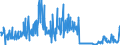 CN 25239000 /Exports /Unit = Prices (Euro/ton) /Partner: Portugal /Reporter: Eur27_2020 /25239000:Cement, Whether or not Coloured (Excl. Portland Cement and Aluminous Cement)