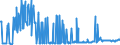 CN 25239000 /Exports /Unit = Prices (Euro/ton) /Partner: Spain /Reporter: Eur27_2020 /25239000:Cement, Whether or not Coloured (Excl. Portland Cement and Aluminous Cement)