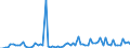 CN 25239000 /Exports /Unit = Prices (Euro/ton) /Partner: United Kingdom(Excluding Northern Ireland) /Reporter: Eur27_2020 /25239000:Cement, Whether or not Coloured (Excl. Portland Cement and Aluminous Cement)