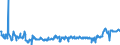CN 25239000 /Exports /Unit = Prices (Euro/ton) /Partner: Luxembourg /Reporter: Eur27_2020 /25239000:Cement, Whether or not Coloured (Excl. Portland Cement and Aluminous Cement)