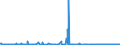 CN 25239000 /Exports /Unit = Prices (Euro/ton) /Partner: Melilla /Reporter: Eur27_2020 /25239000:Cement, Whether or not Coloured (Excl. Portland Cement and Aluminous Cement)