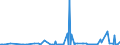 CN 25239000 /Exports /Unit = Prices (Euro/ton) /Partner: Iceland /Reporter: Eur27_2020 /25239000:Cement, Whether or not Coloured (Excl. Portland Cement and Aluminous Cement)