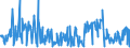 CN 25239000 /Exports /Unit = Prices (Euro/ton) /Partner: Finland /Reporter: Eur27_2020 /25239000:Cement, Whether or not Coloured (Excl. Portland Cement and Aluminous Cement)