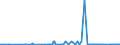 CN 25239000 /Exports /Unit = Prices (Euro/ton) /Partner: Liechtenstein /Reporter: Eur27_2020 /25239000:Cement, Whether or not Coloured (Excl. Portland Cement and Aluminous Cement)