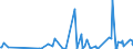 CN 25239000 /Exports /Unit = Prices (Euro/ton) /Partner: Faroe Isles /Reporter: Eur27_2020 /25239000:Cement, Whether or not Coloured (Excl. Portland Cement and Aluminous Cement)