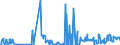 CN 25239000 /Exports /Unit = Prices (Euro/ton) /Partner: Estonia /Reporter: Eur27_2020 /25239000:Cement, Whether or not Coloured (Excl. Portland Cement and Aluminous Cement)