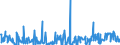 CN 25239000 /Exports /Unit = Prices (Euro/ton) /Partner: Latvia /Reporter: Eur27_2020 /25239000:Cement, Whether or not Coloured (Excl. Portland Cement and Aluminous Cement)