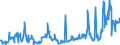CN 25239000 /Exports /Unit = Prices (Euro/ton) /Partner: Czech Rep. /Reporter: Eur27_2020 /25239000:Cement, Whether or not Coloured (Excl. Portland Cement and Aluminous Cement)