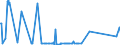 CN 25239000 /Exports /Unit = Prices (Euro/ton) /Partner: Belarus /Reporter: Eur27_2020 /25239000:Cement, Whether or not Coloured (Excl. Portland Cement and Aluminous Cement)