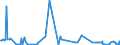 CN 25239000 /Exports /Unit = Prices (Euro/ton) /Partner: Azerbaijan /Reporter: Eur27_2020 /25239000:Cement, Whether or not Coloured (Excl. Portland Cement and Aluminous Cement)