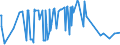 CN 25239000 /Exports /Unit = Prices (Euro/ton) /Partner: Kosovo /Reporter: Eur27_2020 /25239000:Cement, Whether or not Coloured (Excl. Portland Cement and Aluminous Cement)