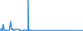CN 25239000 /Exports /Unit = Prices (Euro/ton) /Partner: For.jrep.mac /Reporter: Eur27_2020 /25239000:Cement, Whether or not Coloured (Excl. Portland Cement and Aluminous Cement)