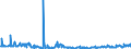 CN 25239000 /Exports /Unit = Prices (Euro/ton) /Partner: Serbia /Reporter: Eur27_2020 /25239000:Cement, Whether or not Coloured (Excl. Portland Cement and Aluminous Cement)