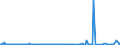 CN 25239000 /Exports /Unit = Prices (Euro/ton) /Partner: Algeria /Reporter: Eur27_2020 /25239000:Cement, Whether or not Coloured (Excl. Portland Cement and Aluminous Cement)