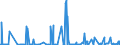 CN 25239000 /Exports /Unit = Prices (Euro/ton) /Partner: Libya /Reporter: Eur27_2020 /25239000:Cement, Whether or not Coloured (Excl. Portland Cement and Aluminous Cement)