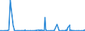 CN 25239000 /Exports /Unit = Prices (Euro/ton) /Partner: Ivory Coast /Reporter: Eur27_2020 /25239000:Cement, Whether or not Coloured (Excl. Portland Cement and Aluminous Cement)