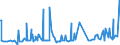 CN 25239000 /Exports /Unit = Prices (Euro/ton) /Partner: Ghana /Reporter: Eur27_2020 /25239000:Cement, Whether or not Coloured (Excl. Portland Cement and Aluminous Cement)