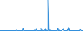 CN 25239000 /Exports /Unit = Prices (Euro/ton) /Partner: Cameroon /Reporter: Eur27_2020 /25239000:Cement, Whether or not Coloured (Excl. Portland Cement and Aluminous Cement)