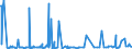 CN 25239000 /Exports /Unit = Prices (Euro/ton) /Partner: Congo /Reporter: Eur27_2020 /25239000:Cement, Whether or not Coloured (Excl. Portland Cement and Aluminous Cement)