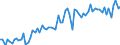 CN 2523 /Exports /Unit = Prices (Euro/ton) /Partner: United Kingdom(Excluding Northern Ireland) /Reporter: Eur27_2020 /2523:Cement, Incl. Cement Clinkers, Whether or not Coloured