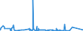 CN 2523 /Exports /Unit = Prices (Euro/ton) /Partner: Sierra Leone /Reporter: Eur27_2020 /2523:Cement, Incl. Cement Clinkers, Whether or not Coloured