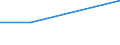 KN 25240010 /Importe /Einheit = Preise (Euro/Tonne) /Partnerland: Extra-eur /Meldeland: Eur27 /25240010:Asbestgesteine, Auch Angereichert