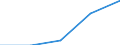 KN 25240090 /Exporte /Einheit = Preise (Euro/Tonne) /Partnerland: Frankreich /Meldeland: Eur27 /25240090:Asbest (Ausg. Asbestgesteine Sowie Asbest in Form von Fasern, Flocken Oder Pulver)