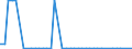 KN 25249000 /Exporte /Einheit = Preise (Euro/Tonne) /Partnerland: Schweden /Meldeland: Eur27_2020 /25249000:Asbest (Ausg. Krokydolith und Asbestwaren)