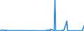 KN 25249000 /Exporte /Einheit = Preise (Euro/Tonne) /Partnerland: Extra-eur /Meldeland: Eur27_2020 /25249000:Asbest (Ausg. Krokydolith und Asbestwaren)