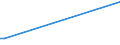 KN 25249000 /Exporte /Einheit = Mengen in Tonnen /Partnerland: Ver.koenigreich(Ohne Nordirland) /Meldeland: Eur27_2020 /25249000:Asbest (Ausg. Krokydolith und Asbestwaren)
