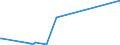 KN 2524 /Exporte /Einheit = Preise (Euro/Tonne) /Partnerland: Niederlande /Meldeland: Europäische Union /2524:Asbest (Ausg. Asbestwaren)