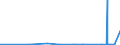 KN 2524 /Exporte /Einheit = Preise (Euro/Tonne) /Partnerland: Norwegen /Meldeland: Eur27_2020 /2524:Asbest (Ausg. Asbestwaren)