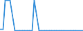 KN 2524 /Exporte /Einheit = Preise (Euro/Tonne) /Partnerland: Schweden /Meldeland: Eur27_2020 /2524:Asbest (Ausg. Asbestwaren)