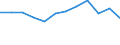 KN 2524 /Exporte /Einheit = Preise (Euro/Tonne) /Partnerland: Tunesien /Meldeland: Eur27 /2524:Asbest (Ausg. Asbestwaren)