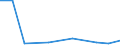 KN 25251000 /Exporte /Einheit = Preise (Euro/Tonne) /Partnerland: Belgien/Luxemburg /Meldeland: Eur27 /25251000:Glimmer, roh Oder in UngleichmÃ¤ÃŸige BlÃ¤tter Oder Scheiben Gespalten `schuppen`