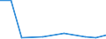 KN 25251000 /Exporte /Einheit = Preise (Euro/Tonne) /Partnerland: Belgien/Luxemburg /Meldeland: Eur27 /25251000:Glimmer, roh Oder in Ungleichmäßige Blätter Oder Scheiben Gespalten `schuppen`