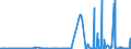 KN 25251000 /Exporte /Einheit = Preise (Euro/Tonne) /Partnerland: Deutschland /Meldeland: Eur27_2020 /25251000:Glimmer, roh Oder in UngleichmÃ¤ÃŸige BlÃ¤tter Oder Scheiben Gespalten `schuppen`