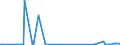 KN 25251000 /Exporte /Einheit = Preise (Euro/Tonne) /Partnerland: Daenemark /Meldeland: Europäische Union /25251000:Glimmer, roh Oder in UngleichmÃ¤ÃŸige BlÃ¤tter Oder Scheiben Gespalten `schuppen`