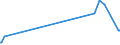 KN 25251000 /Exporte /Einheit = Preise (Euro/Tonne) /Partnerland: Luxemburg /Meldeland: Europäische Union /25251000:Glimmer, roh Oder in UngleichmÃ¤ÃŸige BlÃ¤tter Oder Scheiben Gespalten `schuppen`