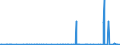 KN 25251000 /Exporte /Einheit = Preise (Euro/Tonne) /Partnerland: Schweden /Meldeland: Eur27_2020 /25251000:Glimmer, roh Oder in UngleichmÃ¤ÃŸige BlÃ¤tter Oder Scheiben Gespalten `schuppen`