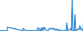 KN 25251000 /Exporte /Einheit = Preise (Euro/Tonne) /Partnerland: Schweiz /Meldeland: Eur27_2020 /25251000:Glimmer, roh Oder in UngleichmÃ¤ÃŸige BlÃ¤tter Oder Scheiben Gespalten `schuppen`