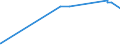 KN 25251000 /Exporte /Einheit = Preise (Euro/Tonne) /Partnerland: Malta /Meldeland: Eur27_2020 /25251000:Glimmer, roh Oder in UngleichmÃ¤ÃŸige BlÃ¤tter Oder Scheiben Gespalten `schuppen`