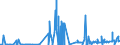 KN 25251000 /Exporte /Einheit = Preise (Euro/Tonne) /Partnerland: Tschechien /Meldeland: Eur27_2020 /25251000:Glimmer, roh Oder in UngleichmÃ¤ÃŸige BlÃ¤tter Oder Scheiben Gespalten `schuppen`