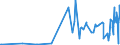 KN 25251000 /Exporte /Einheit = Preise (Euro/Tonne) /Partnerland: Ukraine /Meldeland: Eur27_2020 /25251000:Glimmer, roh Oder in UngleichmÃ¤ÃŸige BlÃ¤tter Oder Scheiben Gespalten `schuppen`