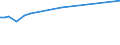 KN 25251000 /Exporte /Einheit = Preise (Euro/Tonne) /Partnerland: Turkmenistan /Meldeland: Eur28 /25251000:Glimmer, roh Oder in UngleichmÃ¤ÃŸige BlÃ¤tter Oder Scheiben Gespalten `schuppen`