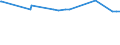 KN 25251000 /Exporte /Einheit = Preise (Euro/Tonne) /Partnerland: Tunesien /Meldeland: Eur15 /25251000:Glimmer, roh Oder in UngleichmÃ¤ÃŸige BlÃ¤tter Oder Scheiben Gespalten `schuppen`