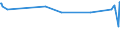 KN 25251000 /Exporte /Einheit = Preise (Euro/Tonne) /Partnerland: Libyen /Meldeland: Eur15 /25251000:Glimmer, roh Oder in UngleichmÃ¤ÃŸige BlÃ¤tter Oder Scheiben Gespalten `schuppen`