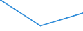 KN 25251000 /Exporte /Einheit = Preise (Euro/Tonne) /Partnerland: Senegal /Meldeland: Eur15 /25251000:Glimmer, roh Oder in UngleichmÃ¤ÃŸige BlÃ¤tter Oder Scheiben Gespalten `schuppen`