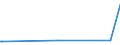 KN 25251000 /Exporte /Einheit = Preise (Euro/Tonne) /Partnerland: Elfenbeink. /Meldeland: Europäische Union /25251000:Glimmer, roh Oder in UngleichmÃ¤ÃŸige BlÃ¤tter Oder Scheiben Gespalten `schuppen`